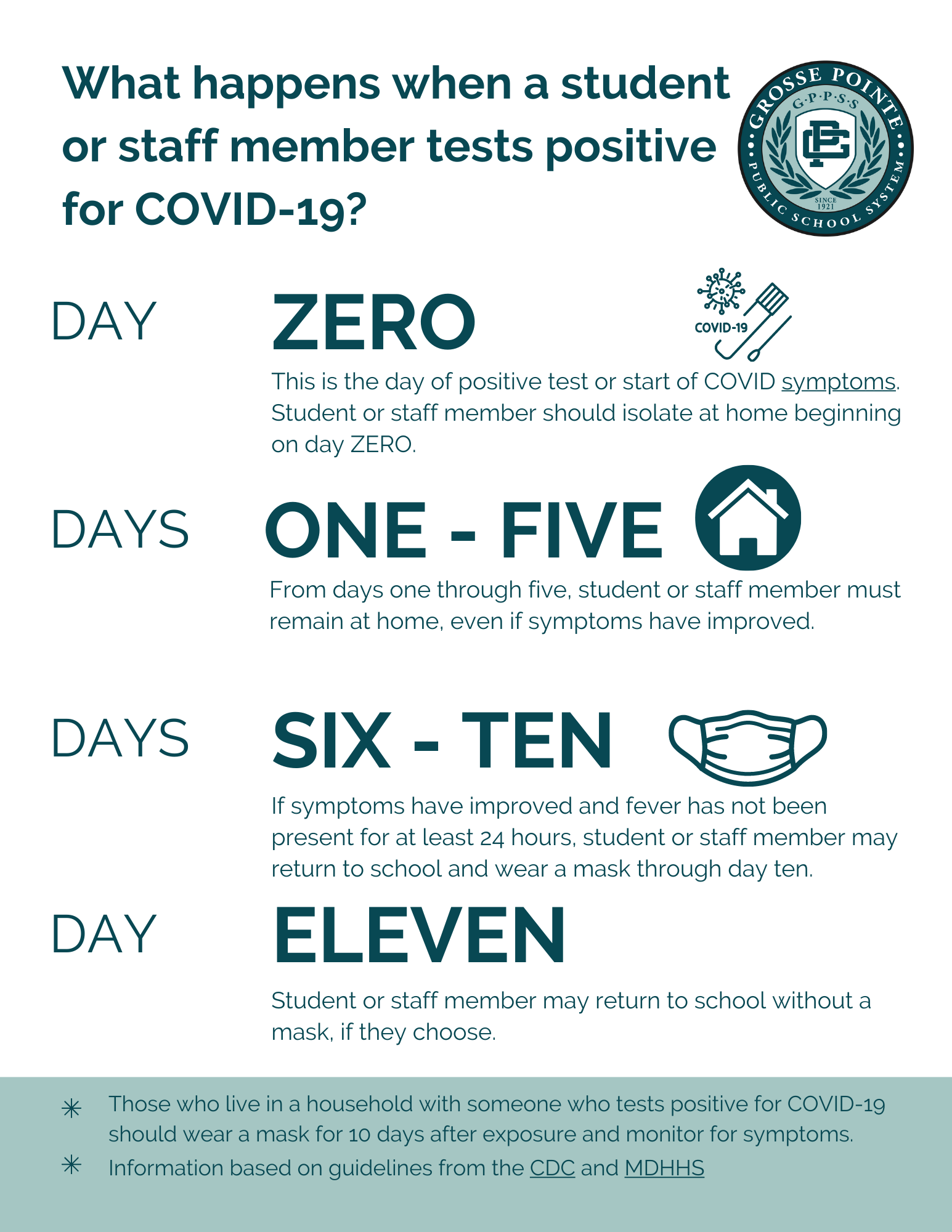 Positive Guidelines